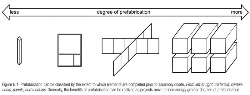 Smith---2010---Prefab-Architecture-PT2-CH06-Elements-2.jpg