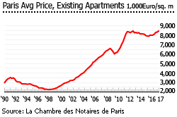 france-Average-price-existing-apartments.gif