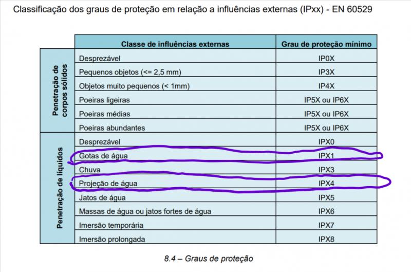 ITED_graus de protecao.png