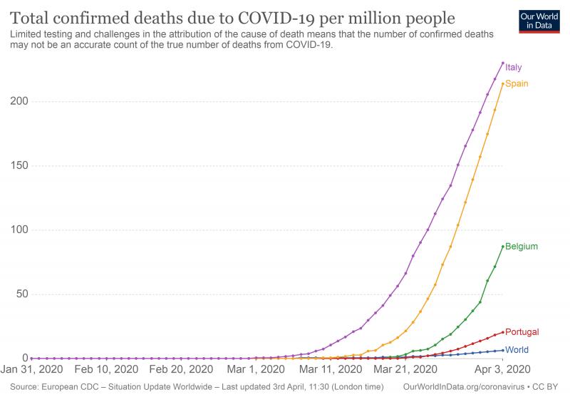 total-covid-deaths-per-million (1).png