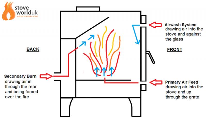 secrets-of-secondary-burn-diagram.png