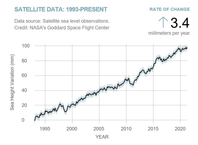 NASA-Satellite-sea-level-rise-observations.jpg