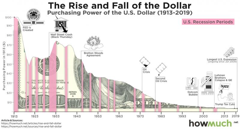 Rise-and-Fall-of-the-USD-64c2.jpg