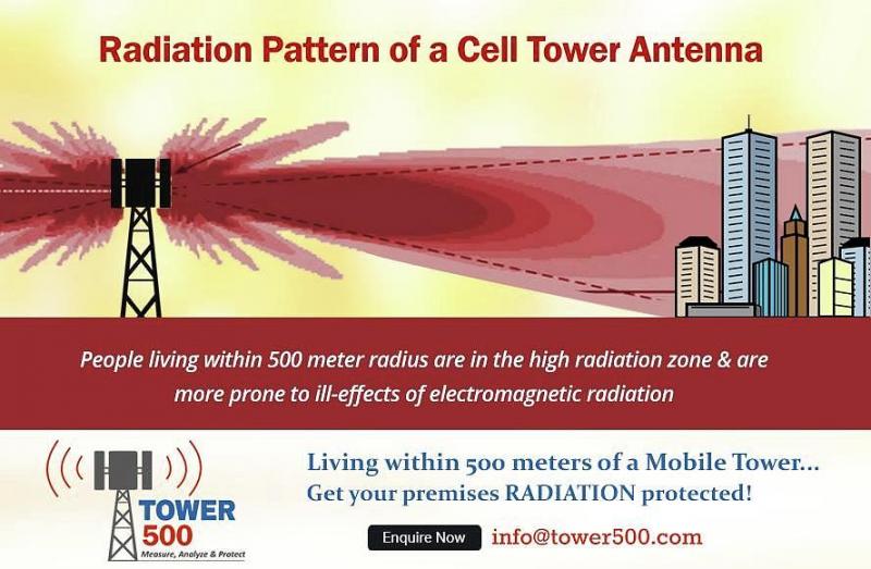 radiation-pattern-of-a-cell-tower-antenna-vikram-swami.jpg