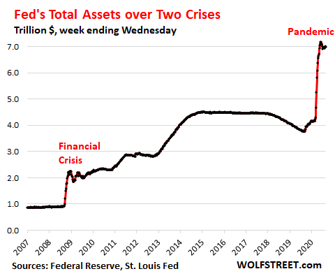 US-Fed-Balance-sheet-2020-08-27-total-2020-long-term.png