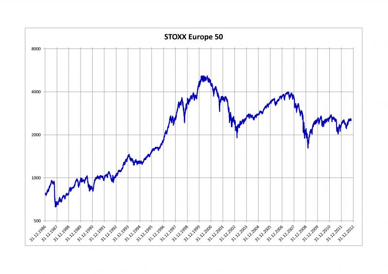 STOXX_Europe_50.png