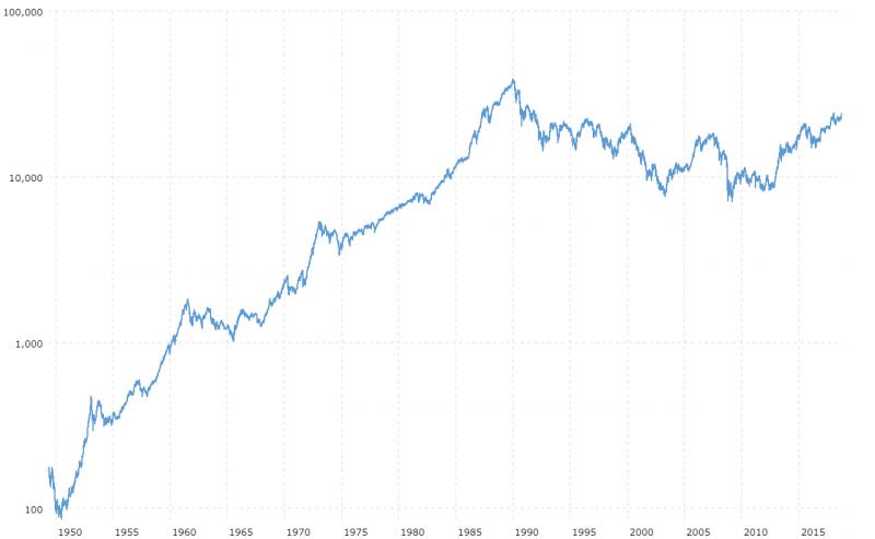 nikkei-225-index-historical-chart-data.png