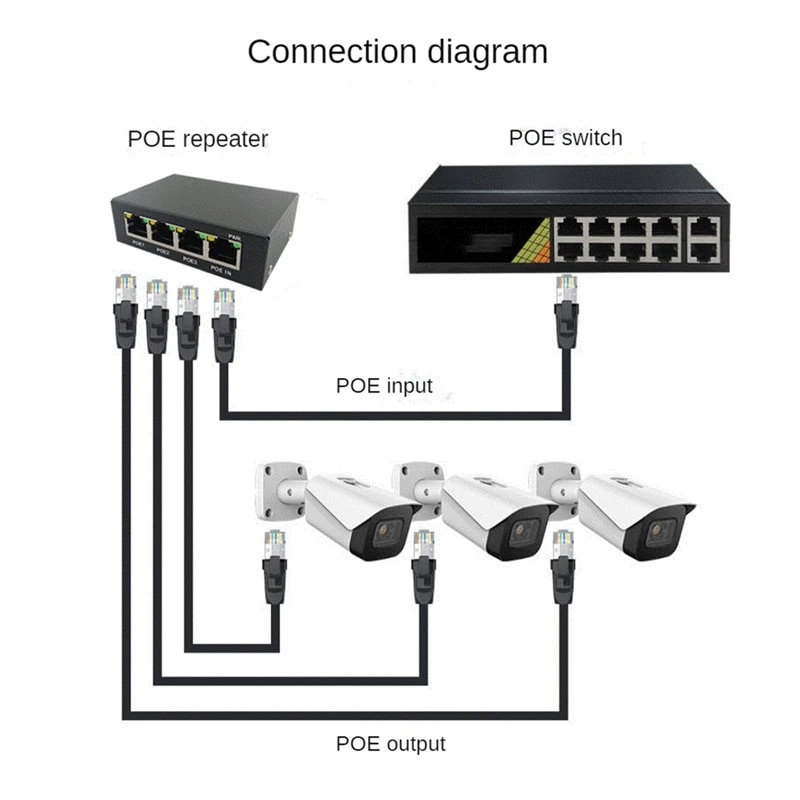 Extensor-de-Switch-de-Rede-para-Poe-Switch-4-Portas-Gigabit-POE-Black-Metal-NVR-C.jpg_.jpg