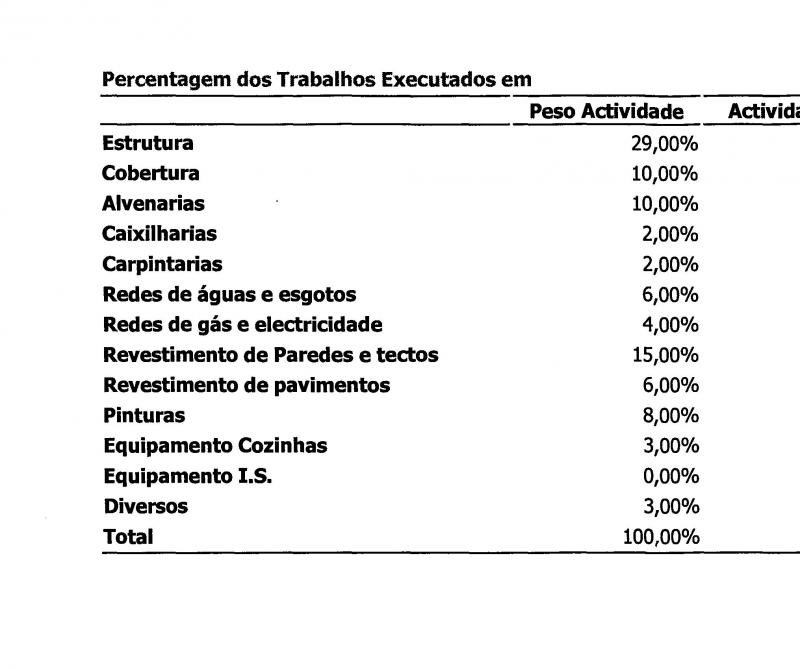 Percentagem _dos_trabaihos.JPG
