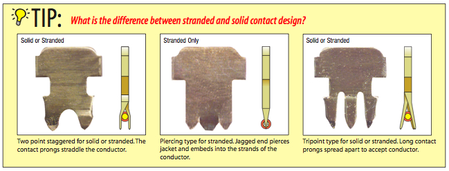 Stranded_vs_solid_contact_lg[1].jpg