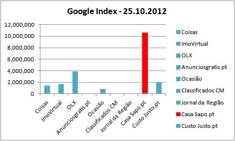 2012_10_25_Google Index Motores de Vendas.jpg