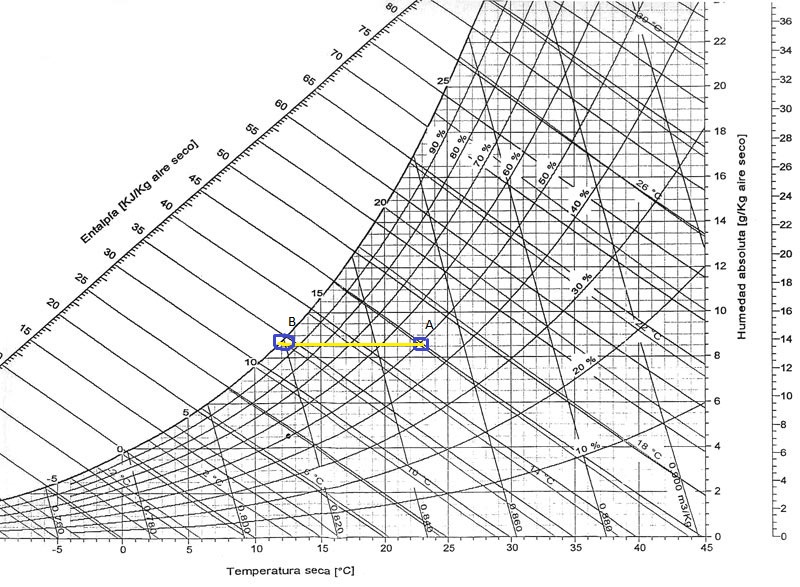 DiagramaPsicrometrico - ponto de orvalho.jpg