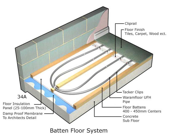 Warmafloor_GB_Ltd_Underfloor_heating_for_timber_suspendedbattened_floors_2 (1).jpg