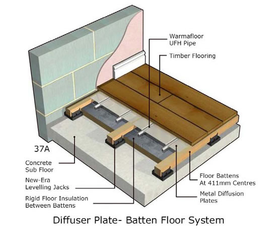 Warmafloor_GB_Ltd_Underfloor_heating_for_timber_suspendedbattened_floors_3.jpg