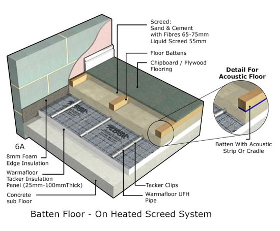 Warmafloor_GB_Ltd_Underfloor_heating_for_timber_suspendedbattened_floors_1.jpg
