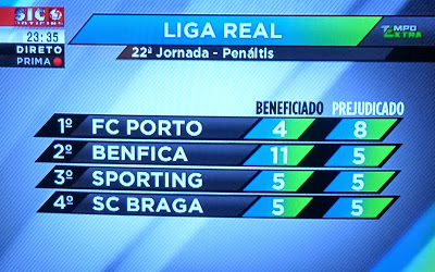 LigaReal_22jornada_penalties_24-02-2015.jpg