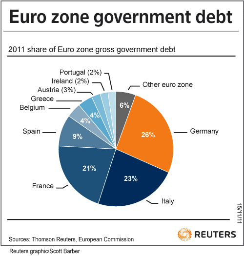 eurozone government debt.gif