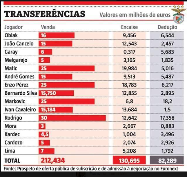 Transferencias_benfica.png